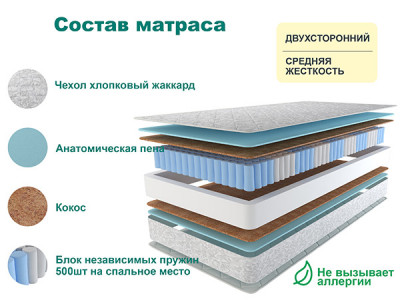 Матрас Астра ЛЮКС ПЛЮС 90х190