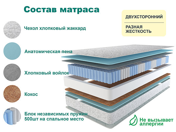 Матрас Астра ЛЮКС 80х160