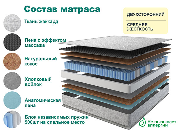 Матрас RELAX LIGHT 140х190