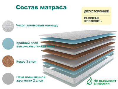 Матрас Астра ЭКО ЛЮКС 80х190