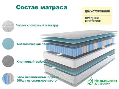 Матрас Астра СТАНДАРТ ПЛЮС 130х190